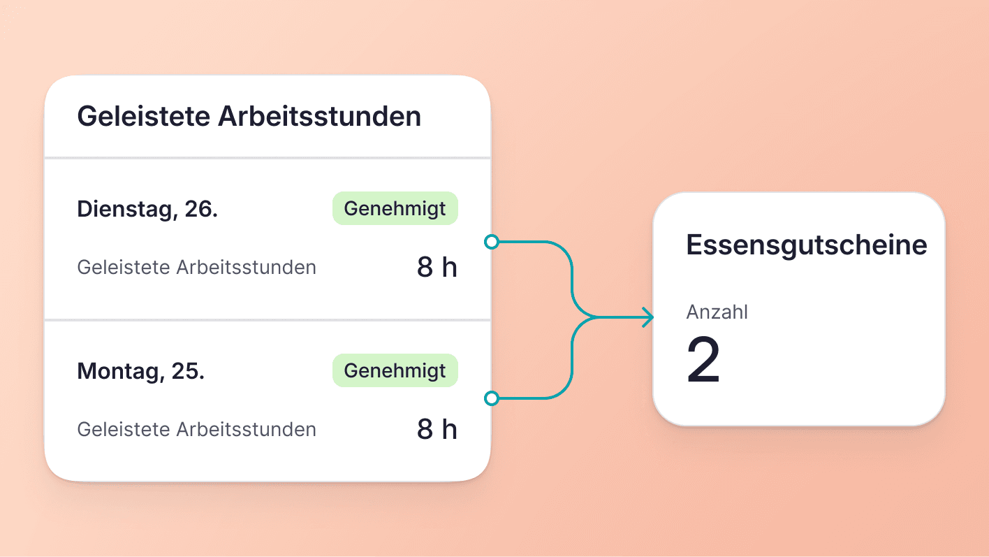 Konditionen für Essensgutscheine individuell anpassen