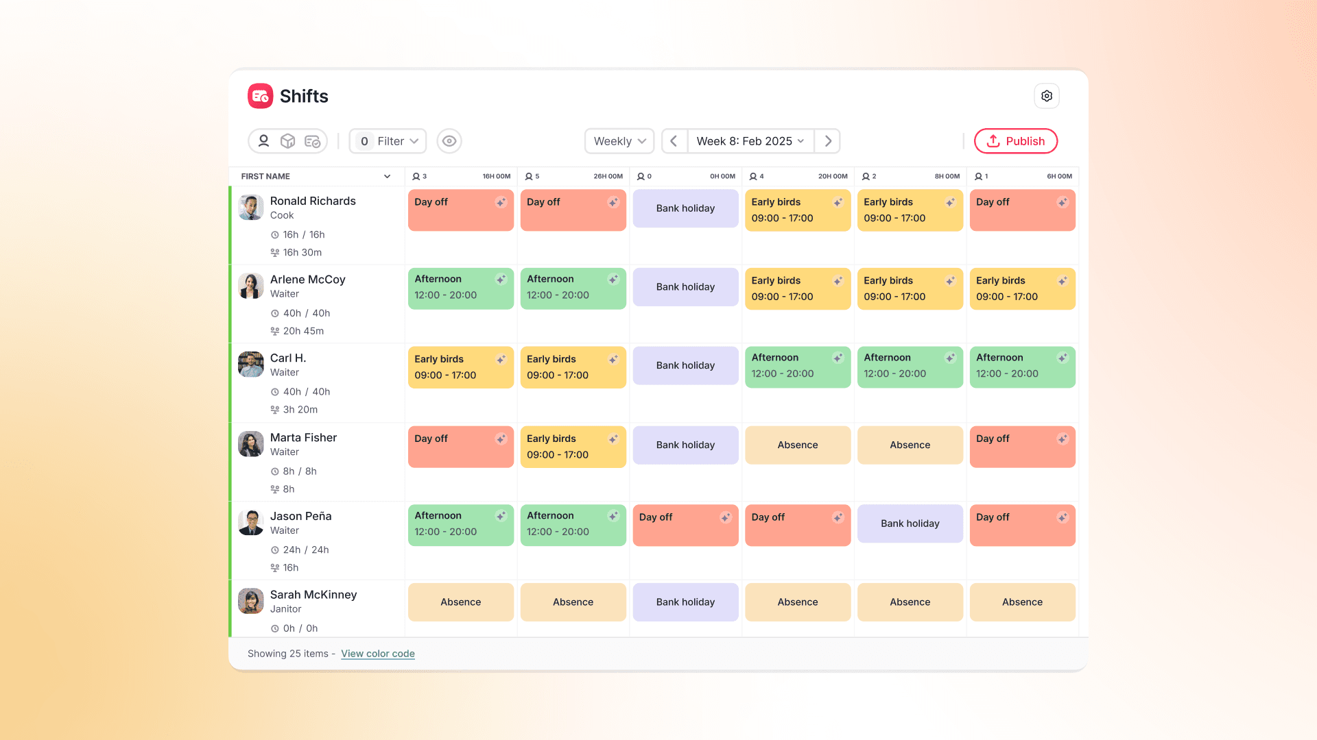 Mit automatisierter Schichtplanung Zeit sparen