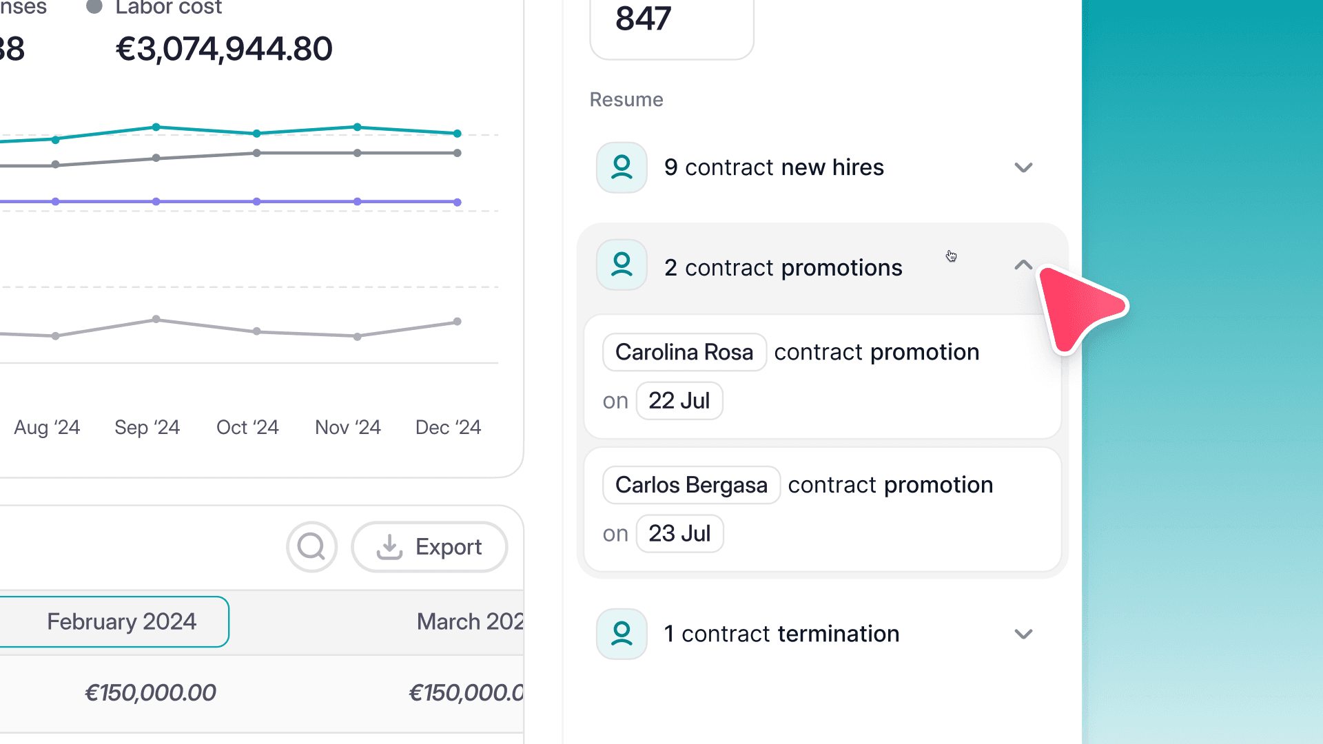 Gewinnen Sie Einblicke in die Personalkosten