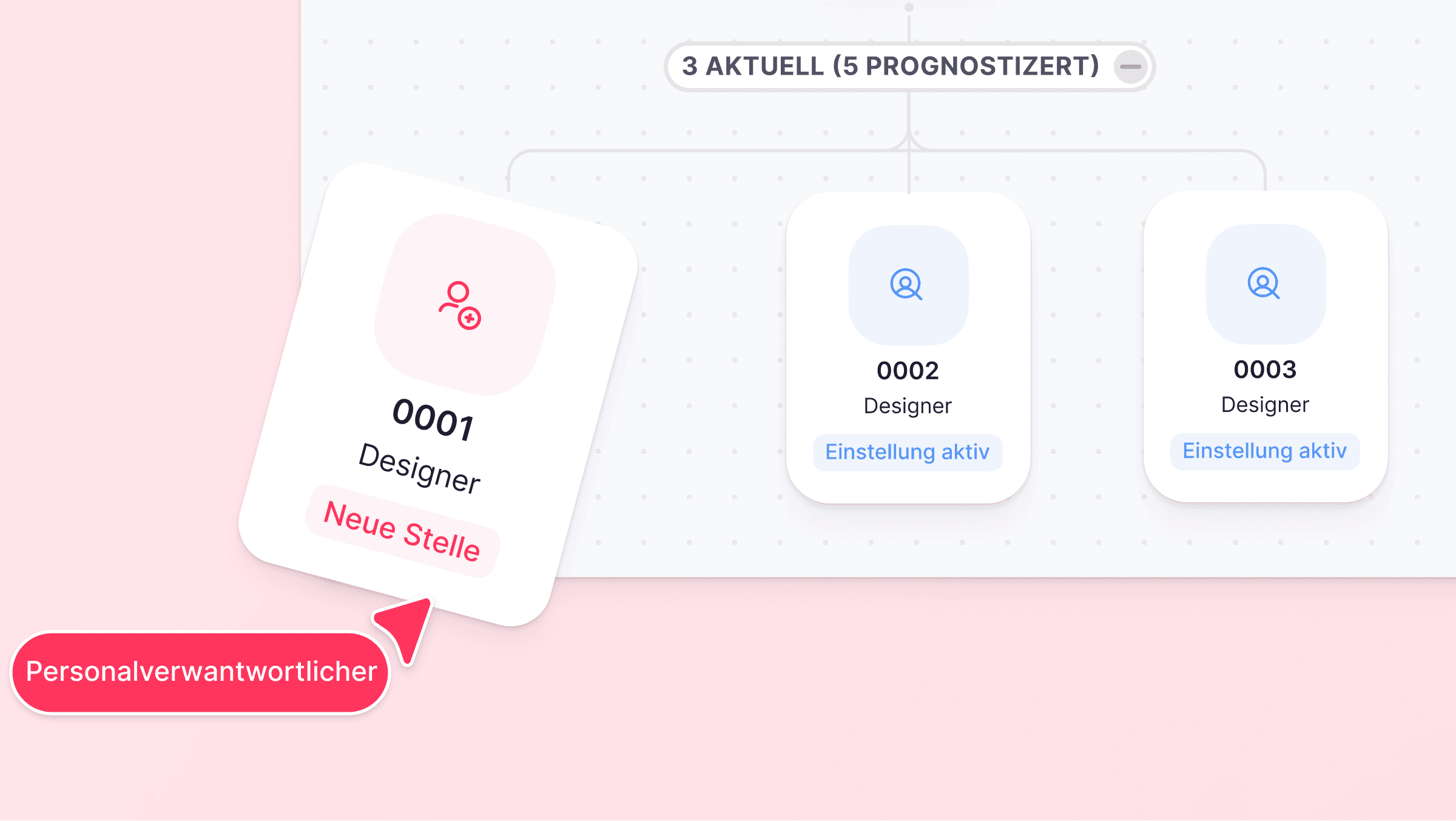 Personalbedarf mit finanzieller Klarheit planen