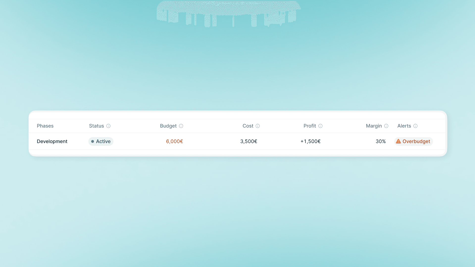Gewinne pro Projektphase im Blick behalten