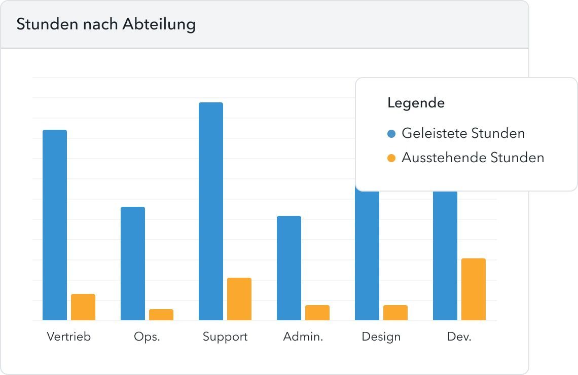 Zeiterfassung Berichte