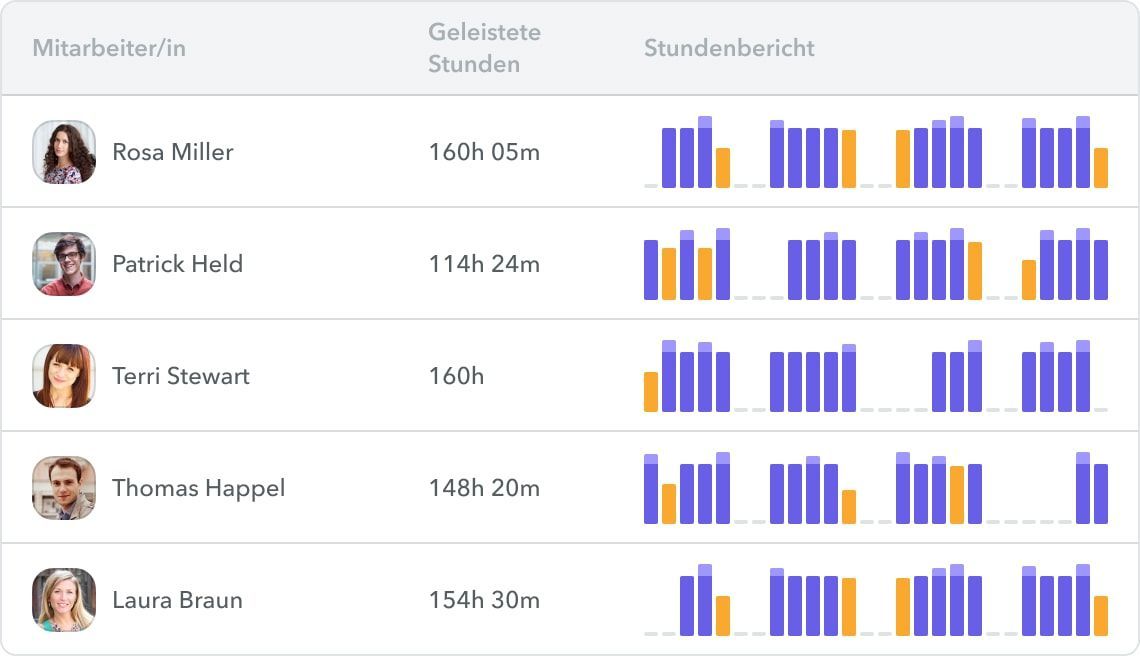 Zeiterfassung-Produktivität-Factorial