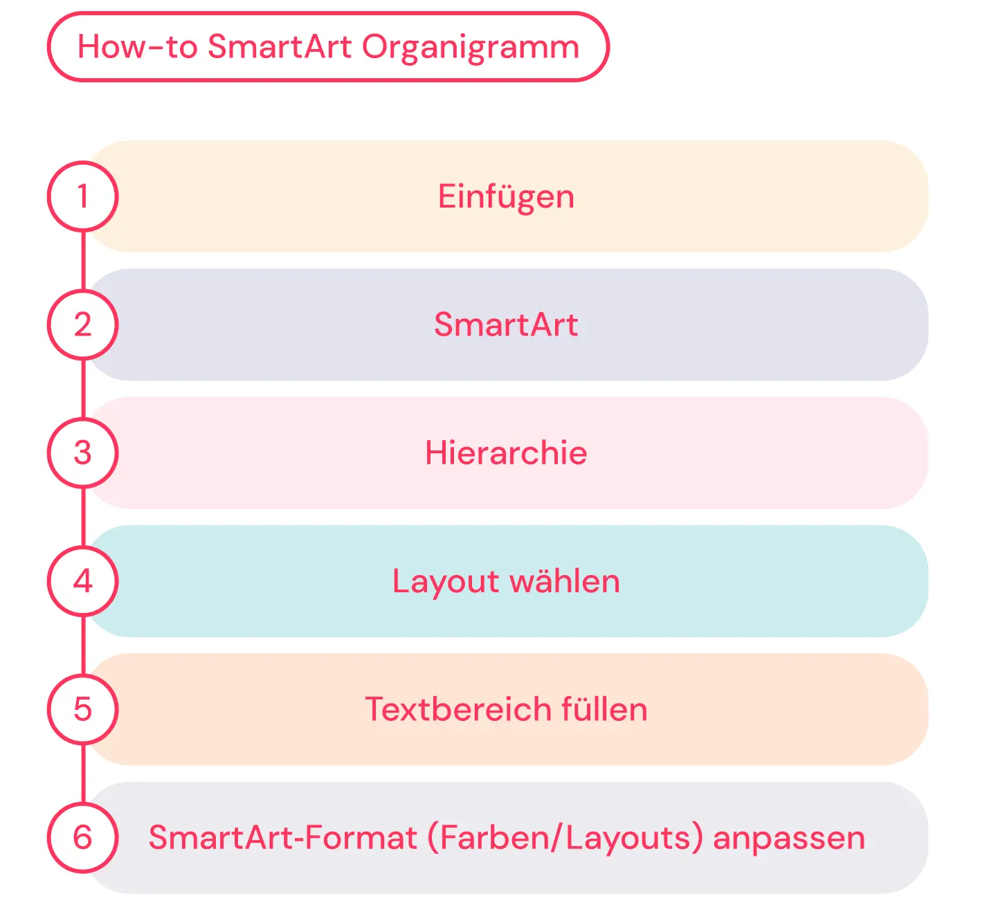 how to smartart organigramm