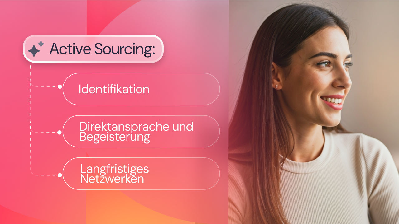 Active Sourcing