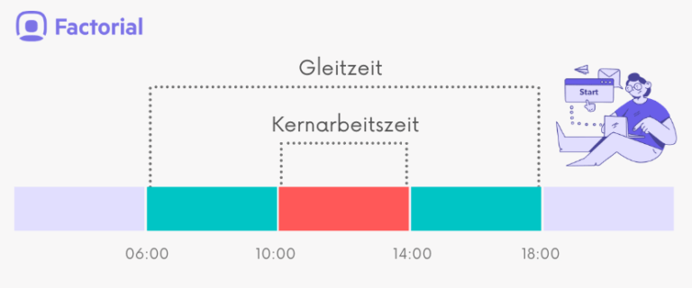 Was Bedeutet Gleitzeit In Unternehmen?