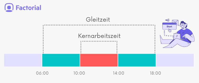 Was bedeutet Gleitzeit in Unternehmen?