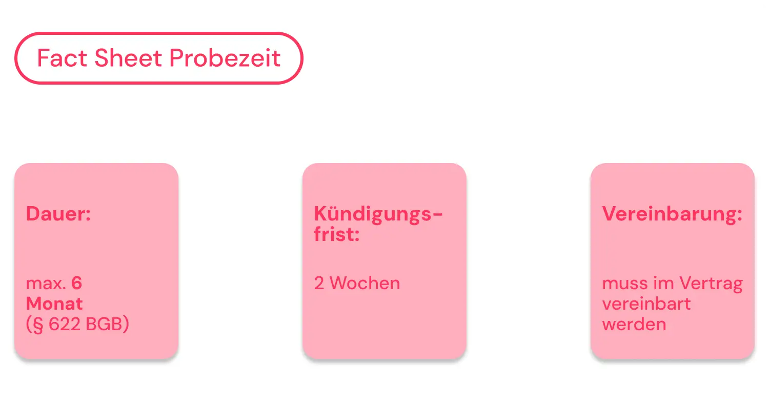 Fact Sheet Probezeit