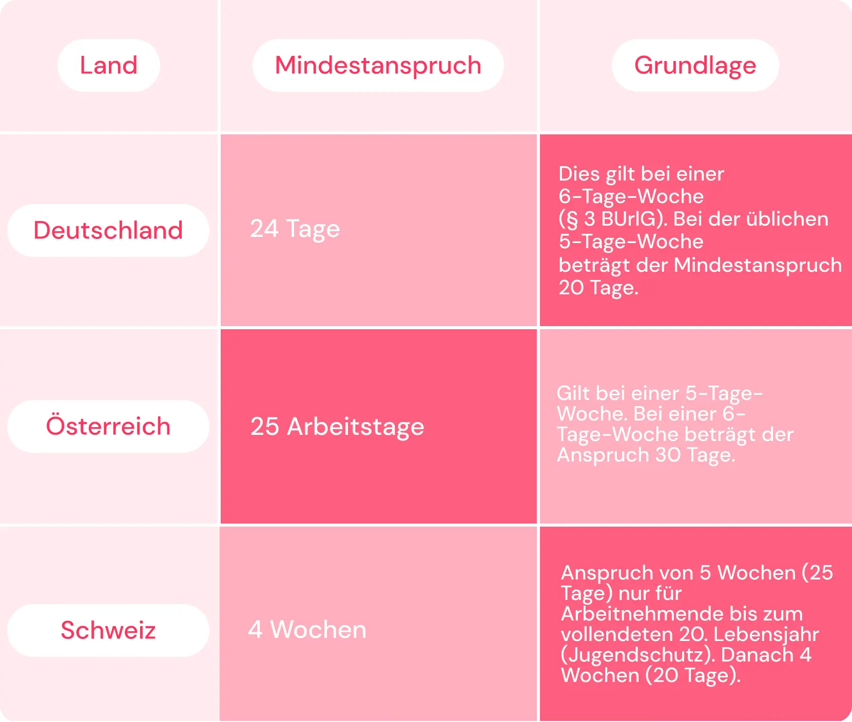 Urlaubsanspruch DACH