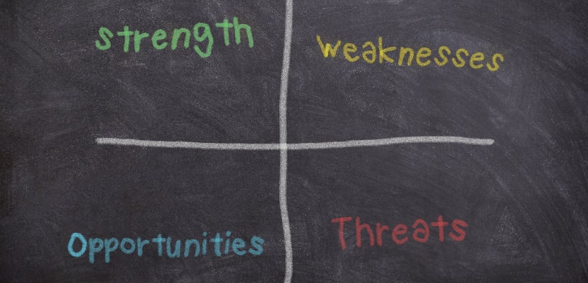 Die vier Kategorien der SWOT Analyse: Stärken (Strengths), Schwächen (Weaknesses), Chancen (Opportunities) und Risiken (Threats).