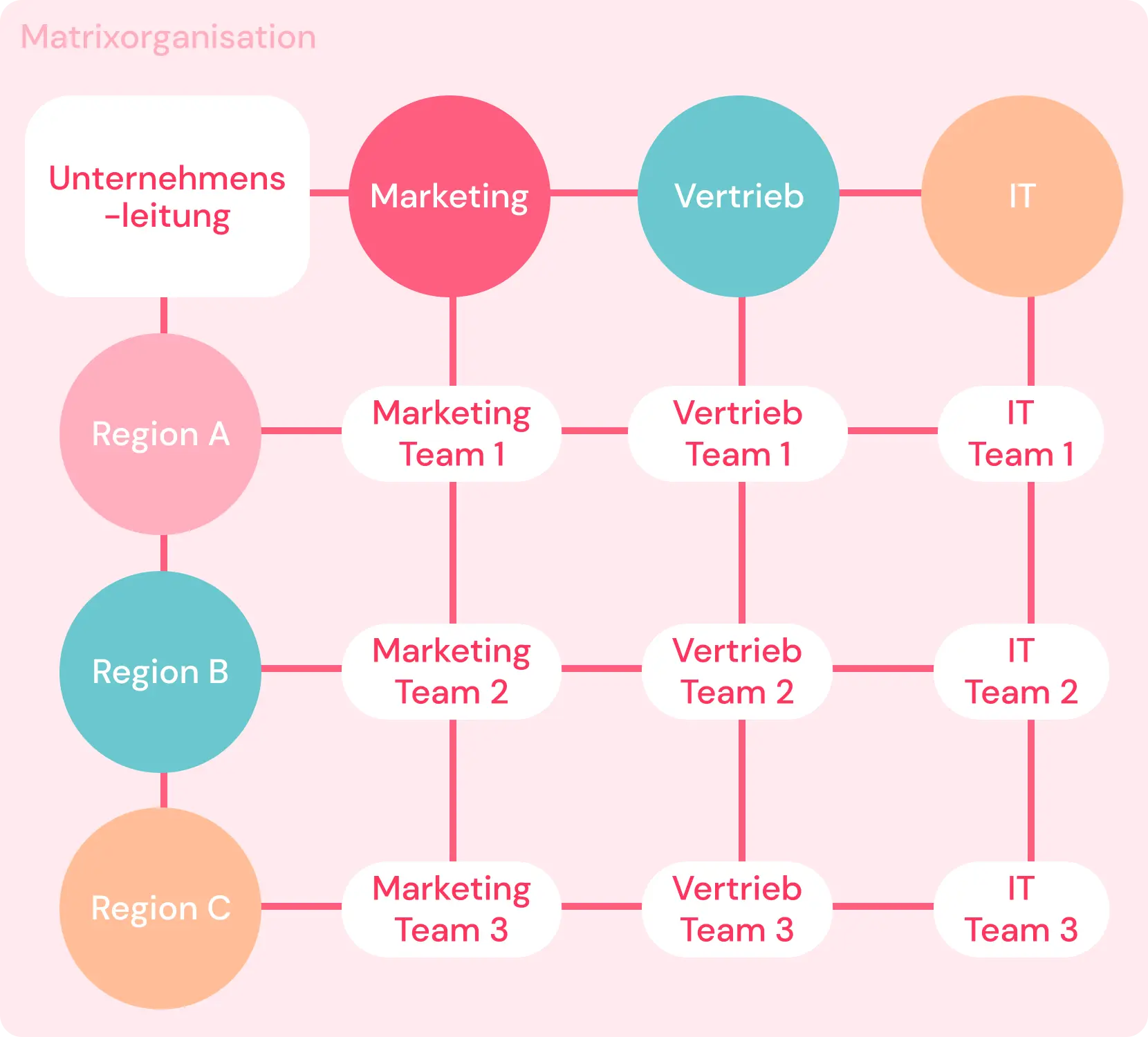 matrixorganisation