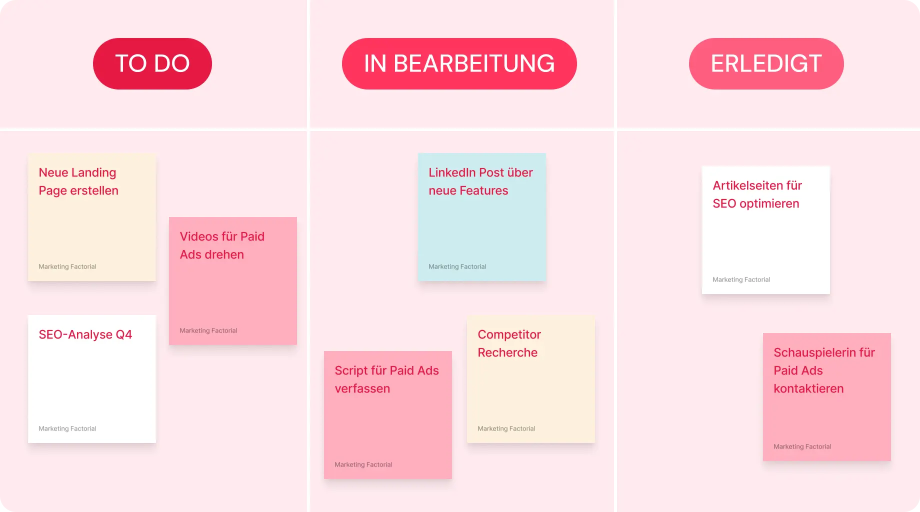 kanban-methode