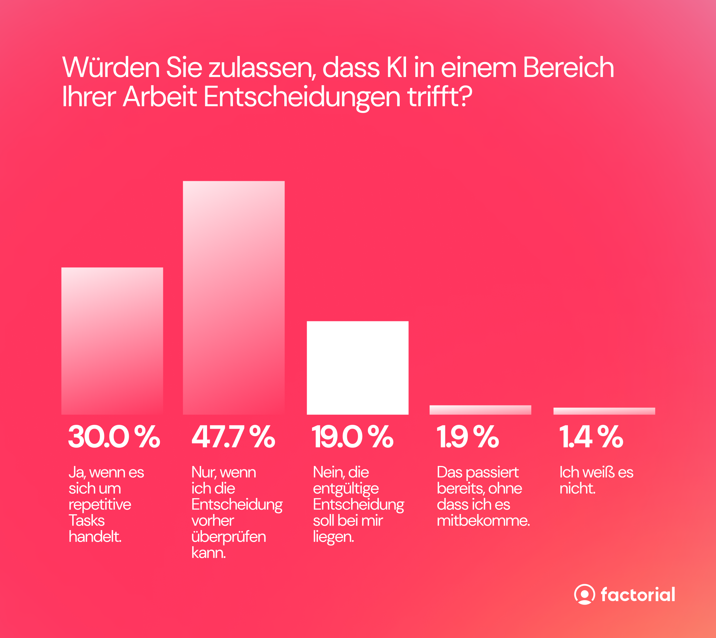 Auswertung KI-Report Factorial 2025