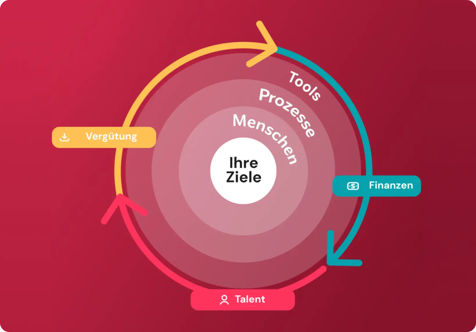 factorial consulting