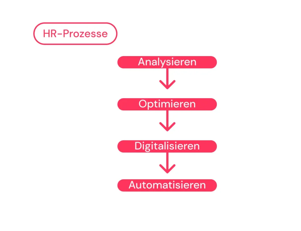 Hr Prozesse optimieren
