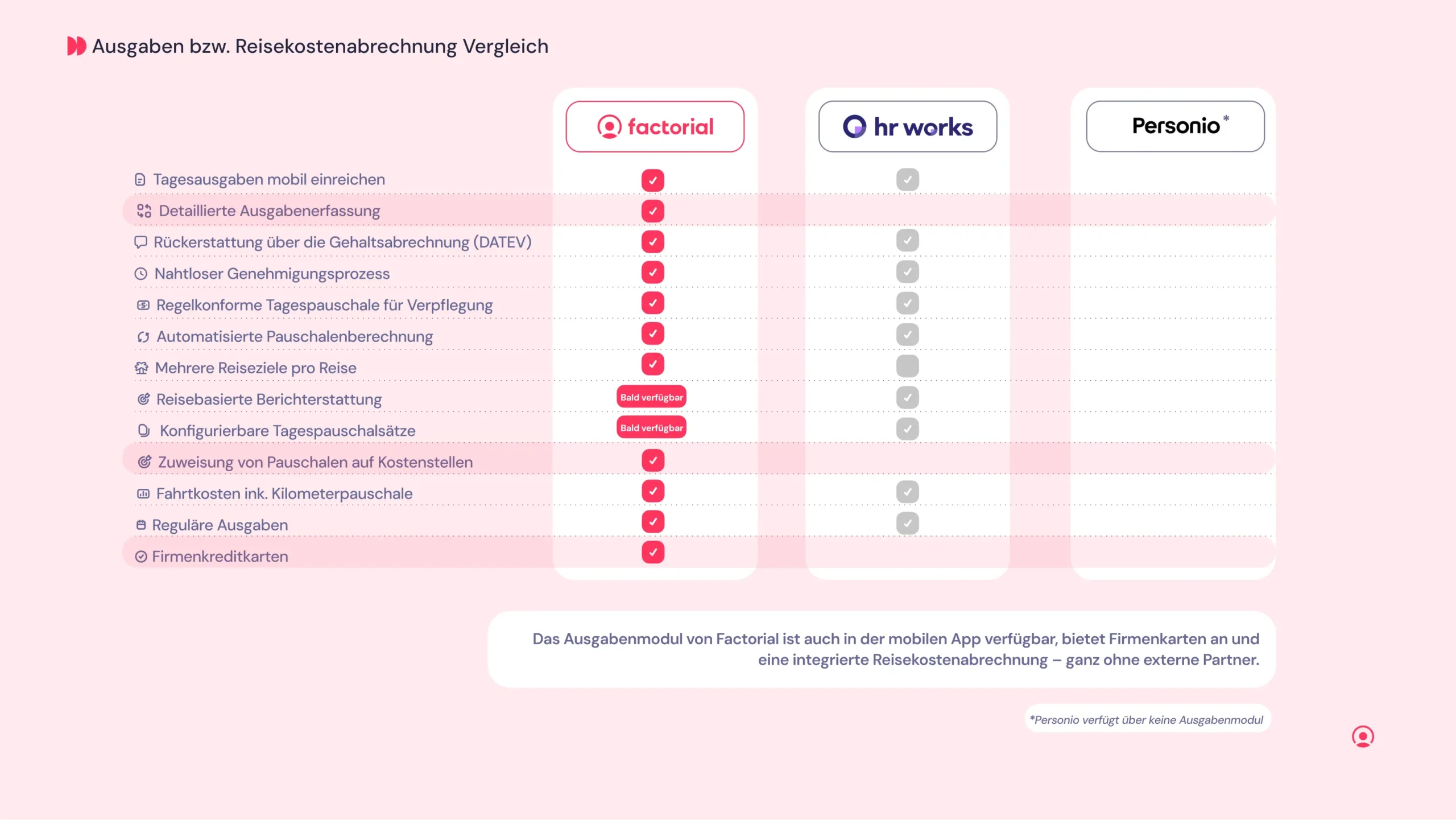 perdiem__factorialvspersonio&hrwork