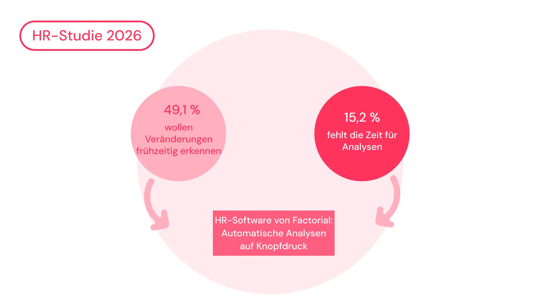 HR Studie 2026 Zahlen