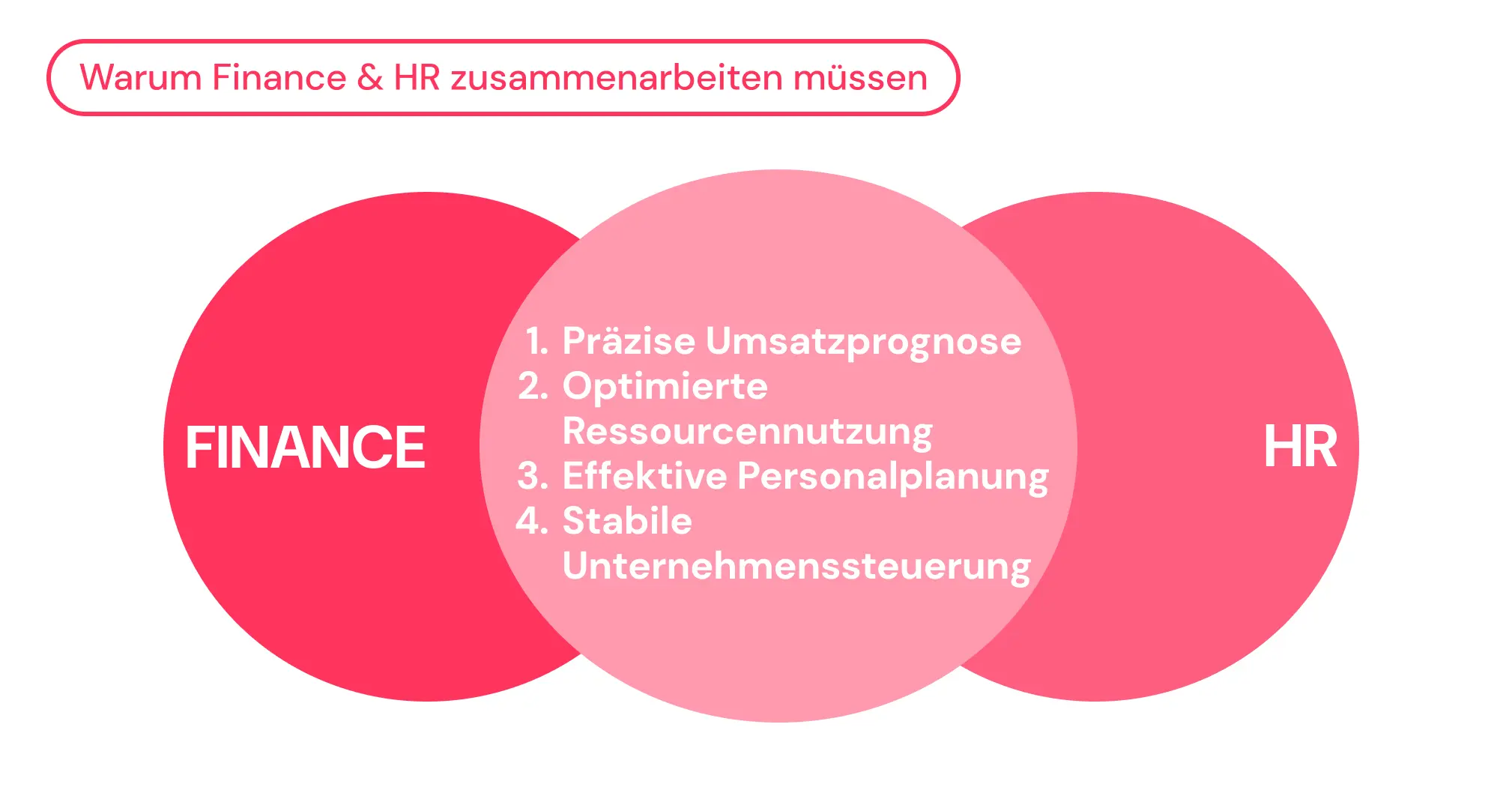 Finance & HR 