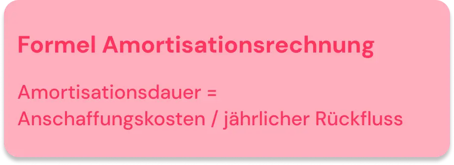 Formel Amortisationsrechnung